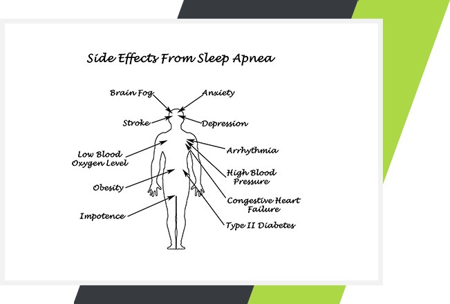 Sleep Apnea Side Effects | Lifestyle Dentistry | Family & General Dentist | Mississauga | Ontario